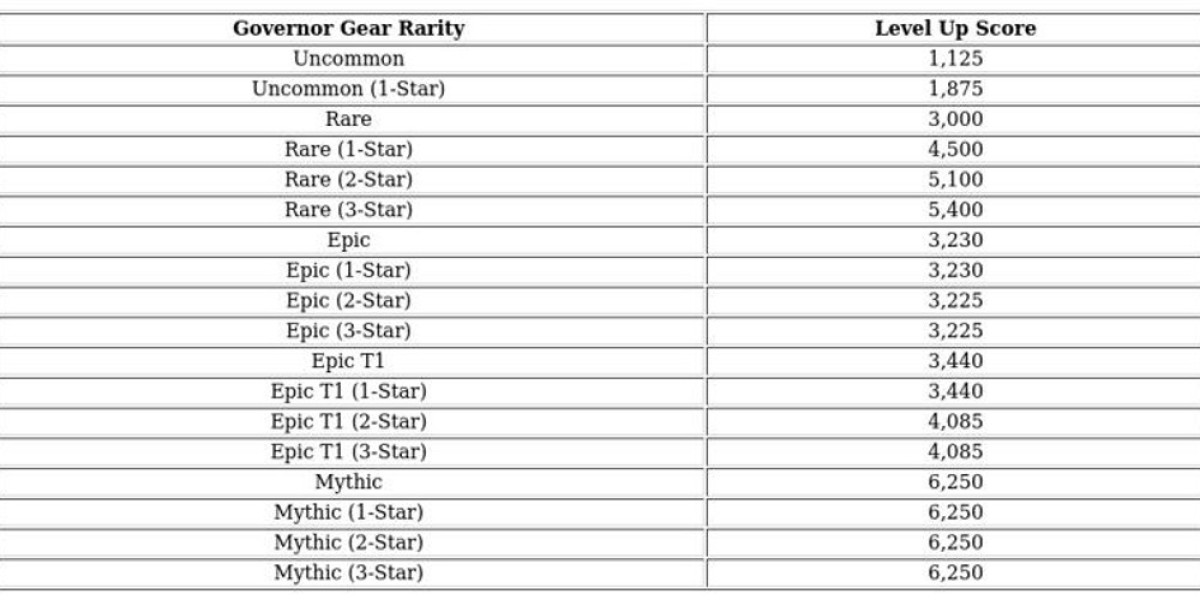 Guía de la Competencia de Armamento – Consejos para el Evento de Kingshot