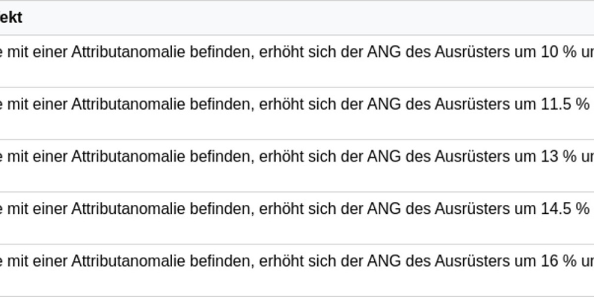 Electro Lipgloss – DPS-Builds: Guía de daño de anomalías