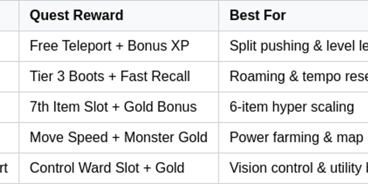 Misiones de Rol de LoL: Actualización de la Temporada Uno 2026