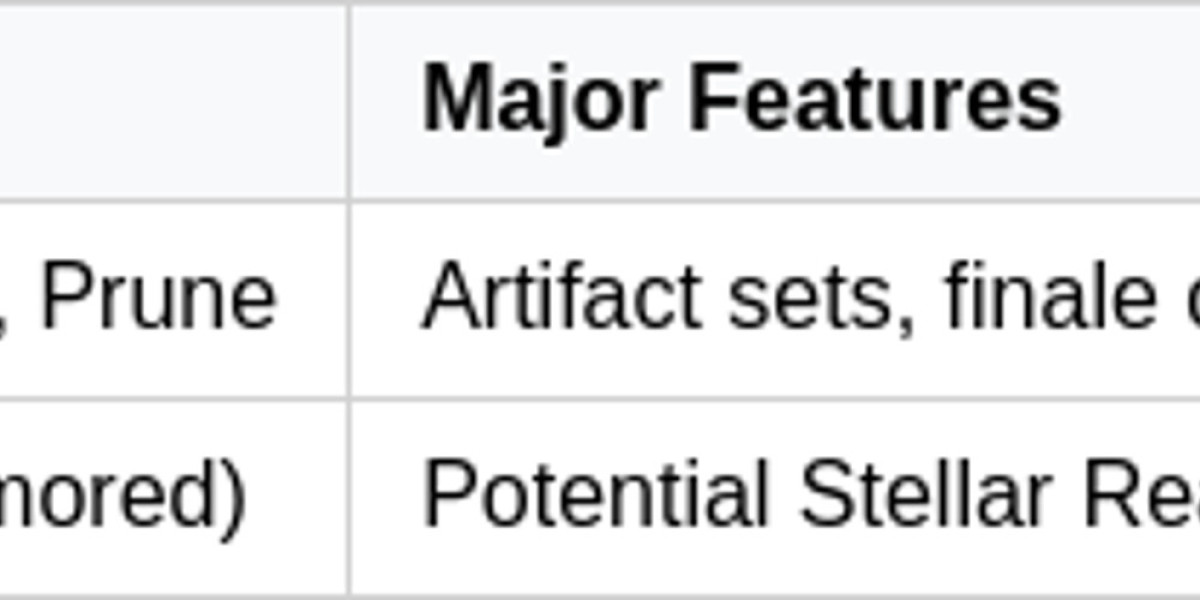 Genshin Impact 6.6 Filtraciones: ¿Nuevas reacciones 'estelares'?