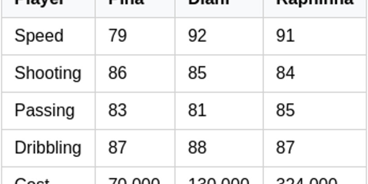 EA FC 26 Ultimate Team: Guía de la Tarjeta de Cláudia Pina