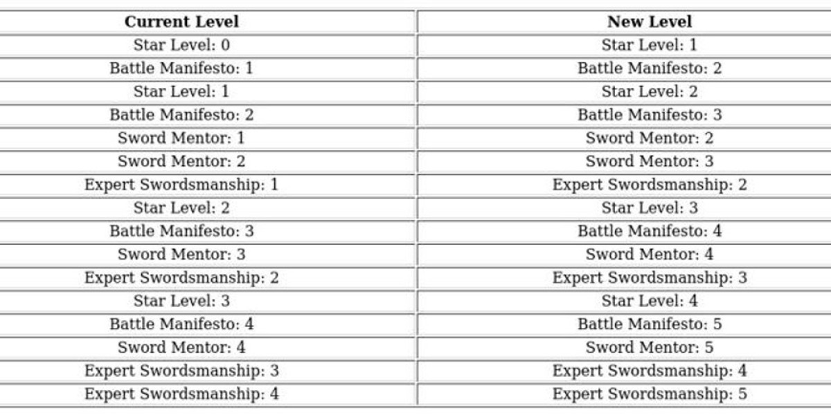 Guía de Héroe Jeronimo – Estadísticas, Roles y Consejos F2P
